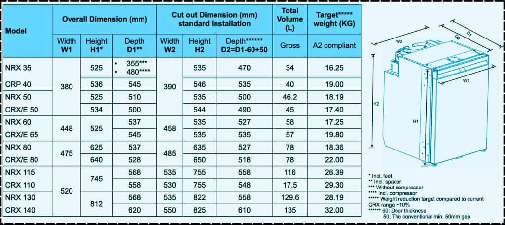 Refrigerator Height and Width Chart for Standard & Counter Depth Models Detailed refrigerator height and width chart showing standard and counter depth size comparisons
