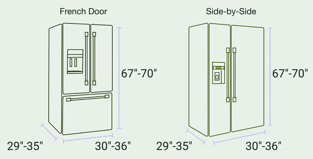 Counter Depth Fridge Measurements Guide for Proper Fit Diagram showing counter depth fridge measurements for French door and side-by-side refrigerators